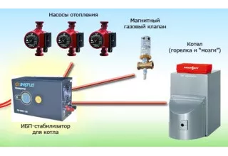 Як працює ДБЖ для котла?