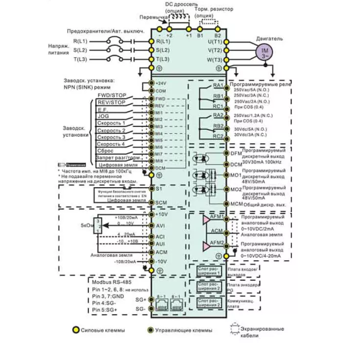 Перетворювач частоти Delta Electronics VFD037C43A