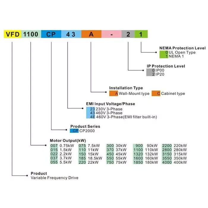 Преобразователь частоты Delta Electronics VFD037CP43B-21