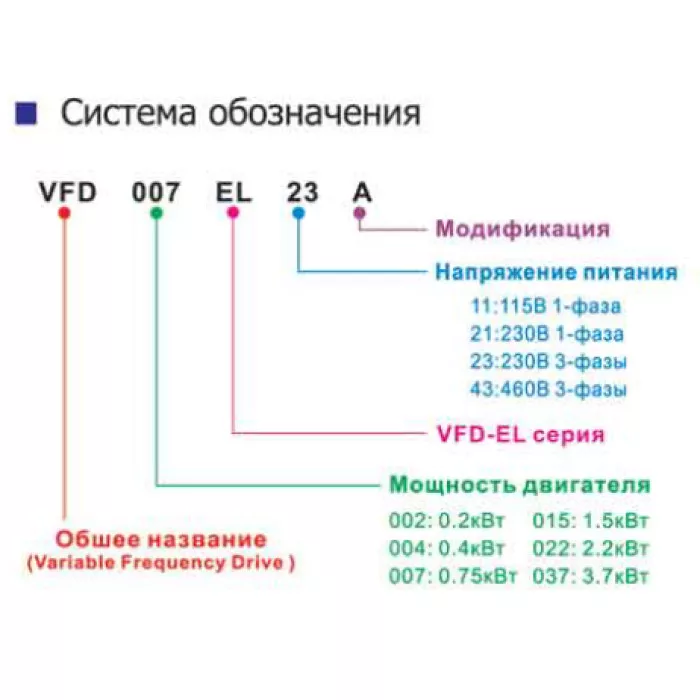 Перетворювач частоти Delta Electronics VFD007EL43A