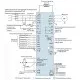 Преобразователь частоты Delta Electronics VFD022EL43A