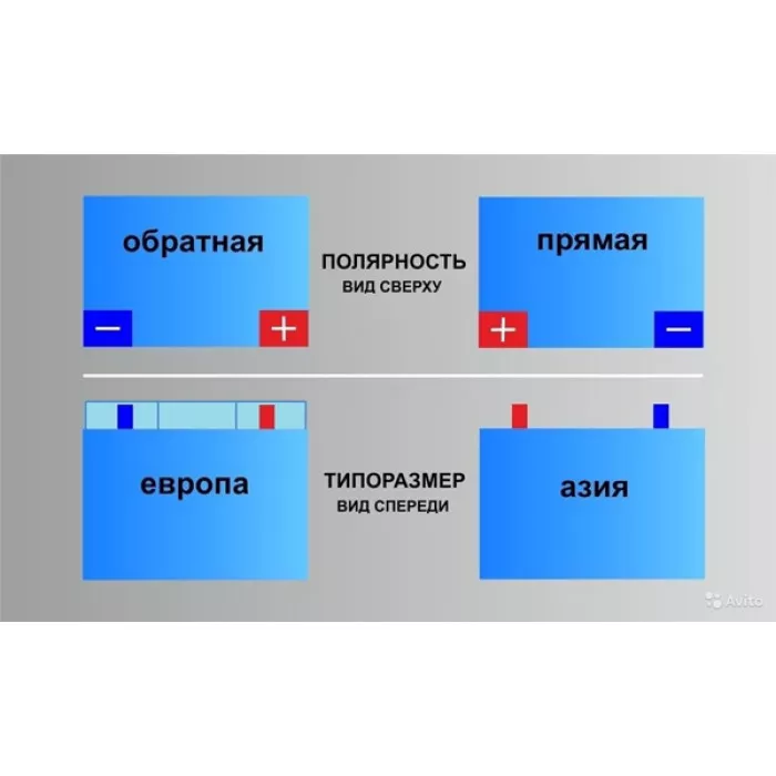 Автомобильная стартерная батарея ZUBR 6СТ-63 550А PREMIUM L+