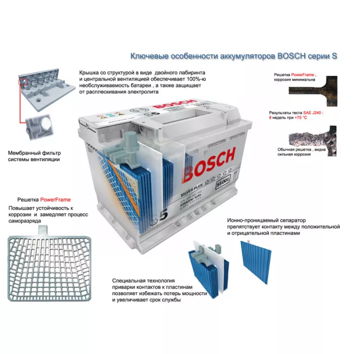 Аккумулятор стартерный BOSCH 6СТ-61Н 0092S50040 R+