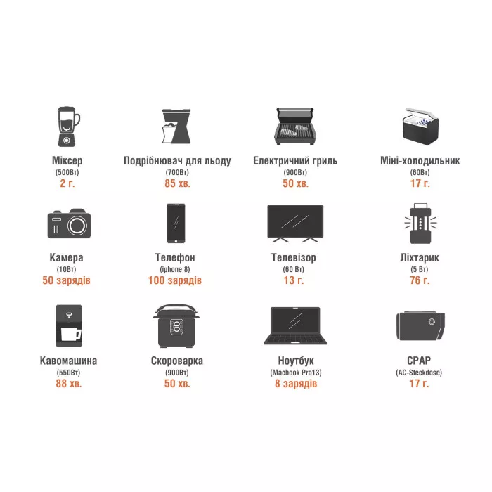 Портативне джерело живлення Jackery Explorer 1000EU