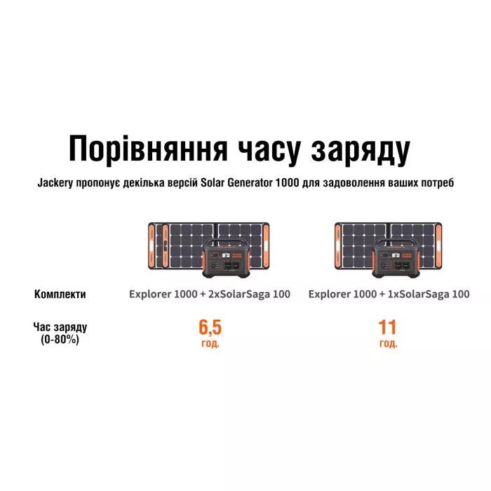 Портативне джерело живлення Jackery Explorer 1000EU