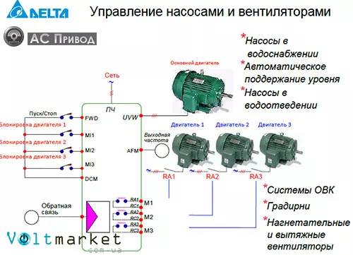 Преобразователи частоты тока. Их виды и предназначение