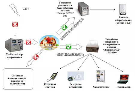 Источник бесперебойного питания ЛЕОТОН Бастион-800