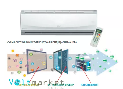 Кондиционер сплит IDEA