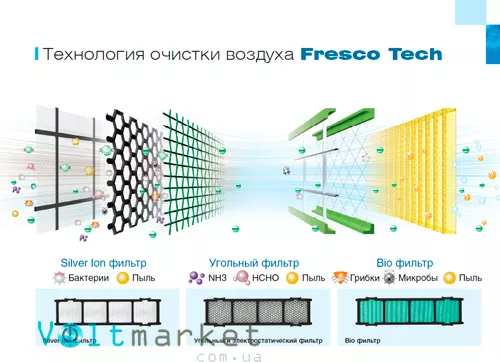 Кондиционер сплит Midea 