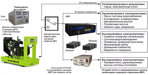 Аккумуляторные герметизированные свинцово-кислотные батареи DJM 6-200