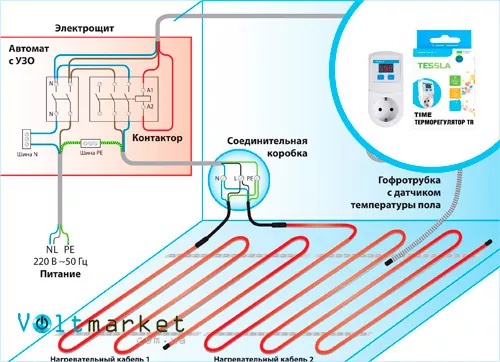 Терморегулятор TESSLA 