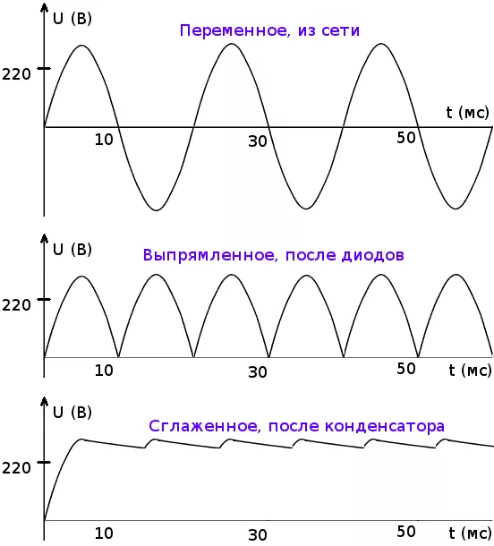 Випрямлення синусоїди