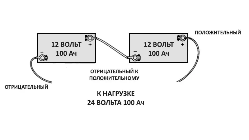 Последовательное соединение