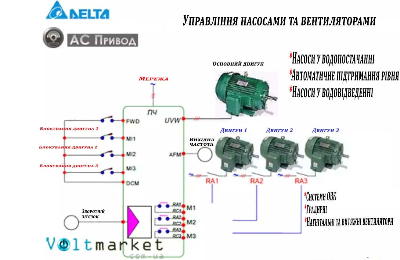 Перетворювачі частоти струму. Їх види та призначення