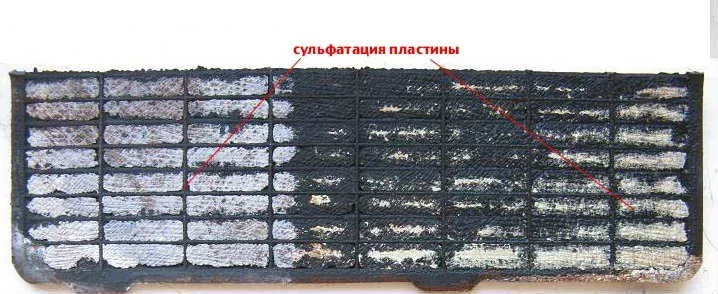 Сульфатация