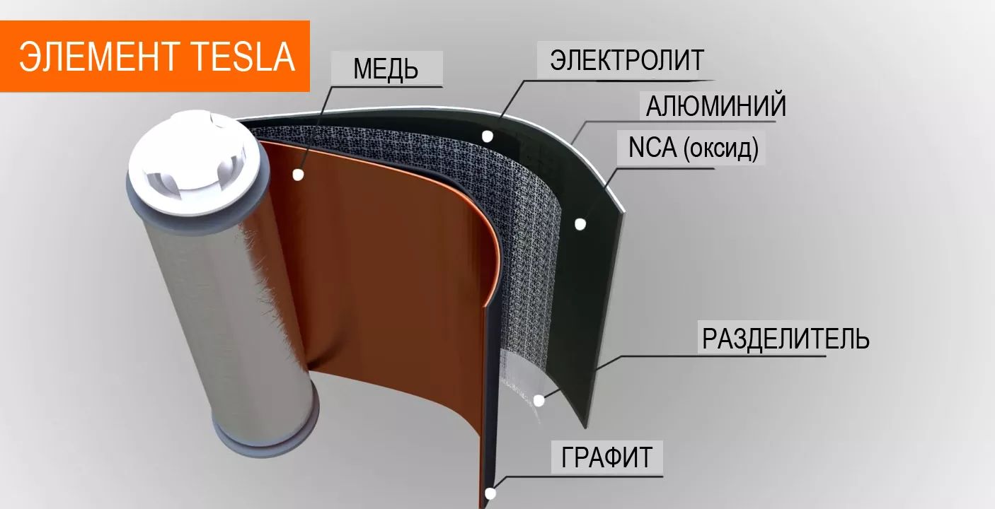 Елемент Tesla
