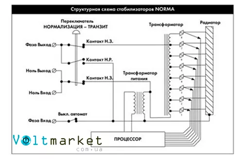 стабилизатор напряжения Укртехнология NORMA