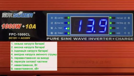 Инвертор Suoer FPC-3000CL Charger 40A