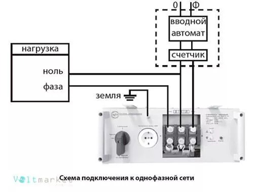 Электронный однофазный стабилизатор напряжения Донстаб СНПТО-7