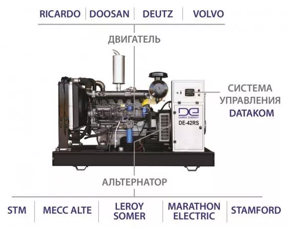 Дизельный генератор DAREX ENERGY DE-90RS с АВР в оцинкованном кожухе
