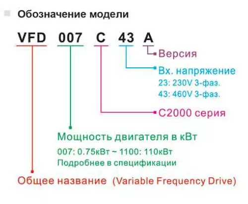 Преобразователь частоты Delta Electronics VFD300C43A