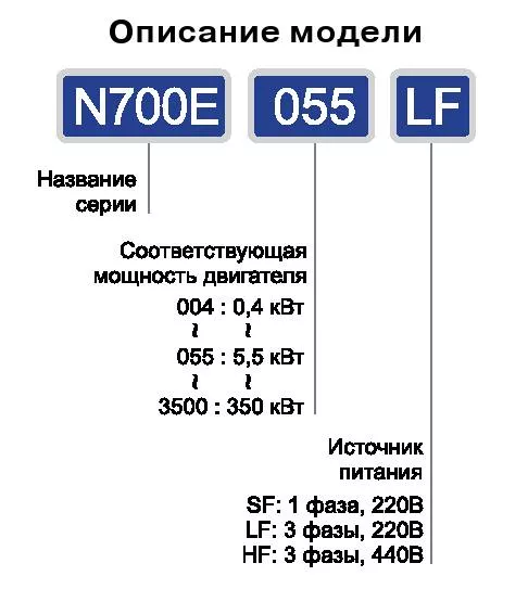 Преобразователь частоты Hyundai N700Е-900HF
