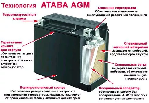 Аккумуляторные батареи ATABA NP 12-40 (12V40Ah)