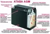 Аккумуляторные батареи ATABA NP 6-4 (6V4Ah)